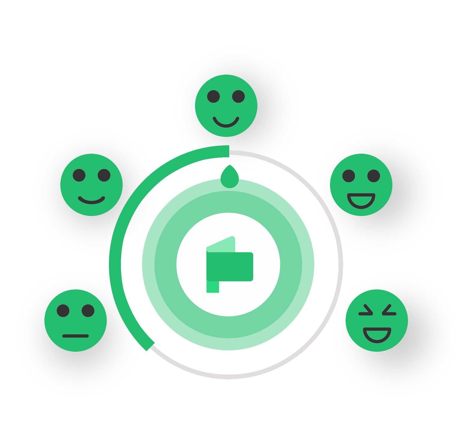 Customer experience